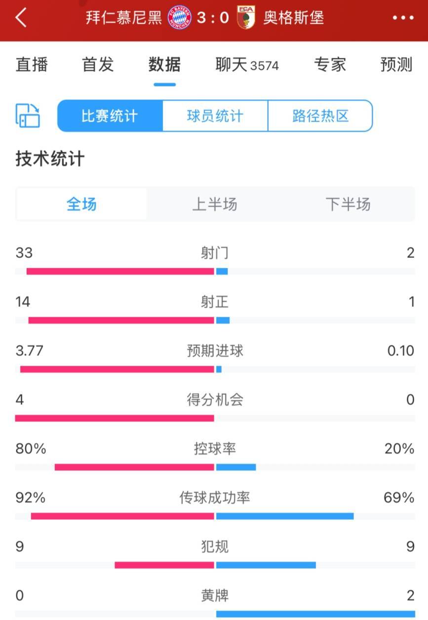 包含数据分析：马德里竞技历史战绩与本届展望的词条