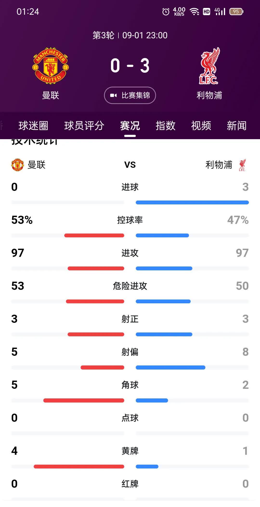 利物浦新援表现抢眼，帮助球队登顶积分榜的简单介绍