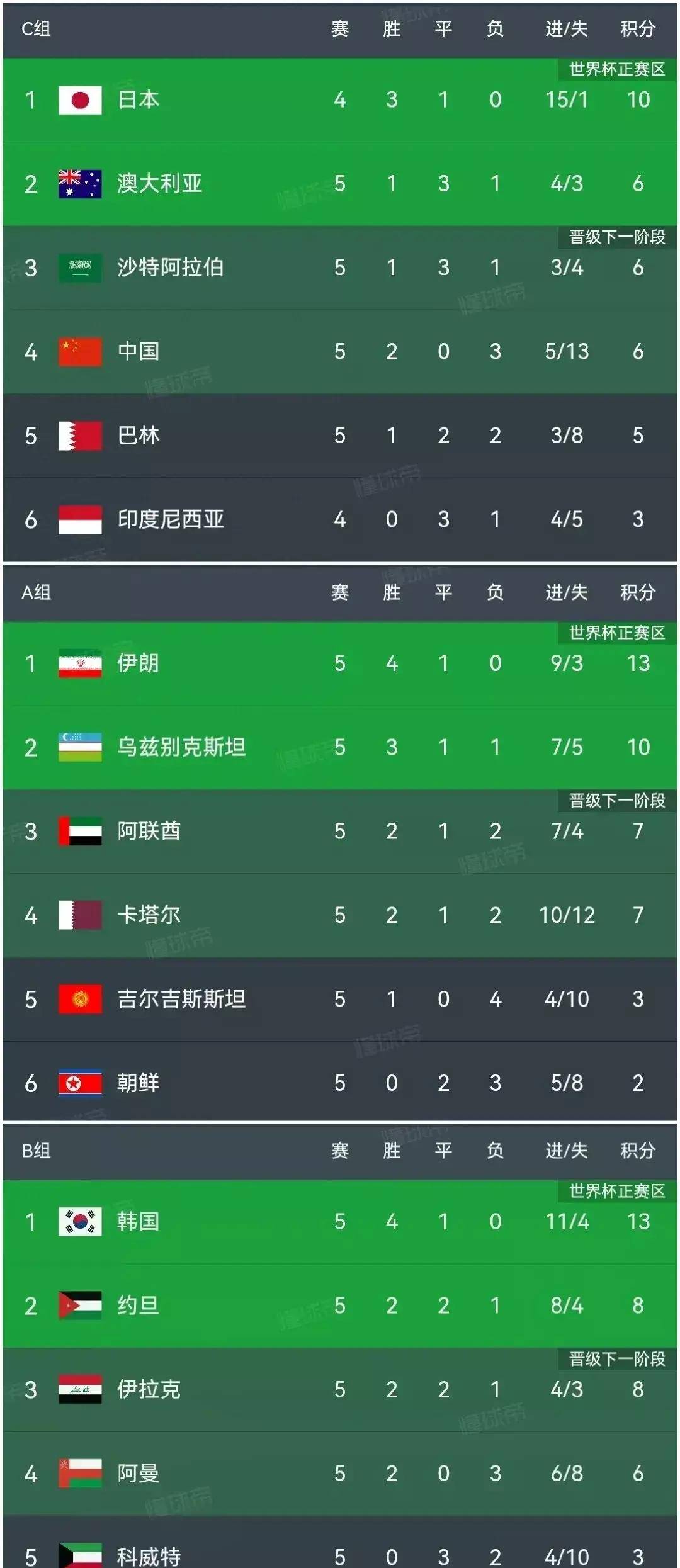 关于那不勒斯连胜破锁，跃居积分榜首的信息