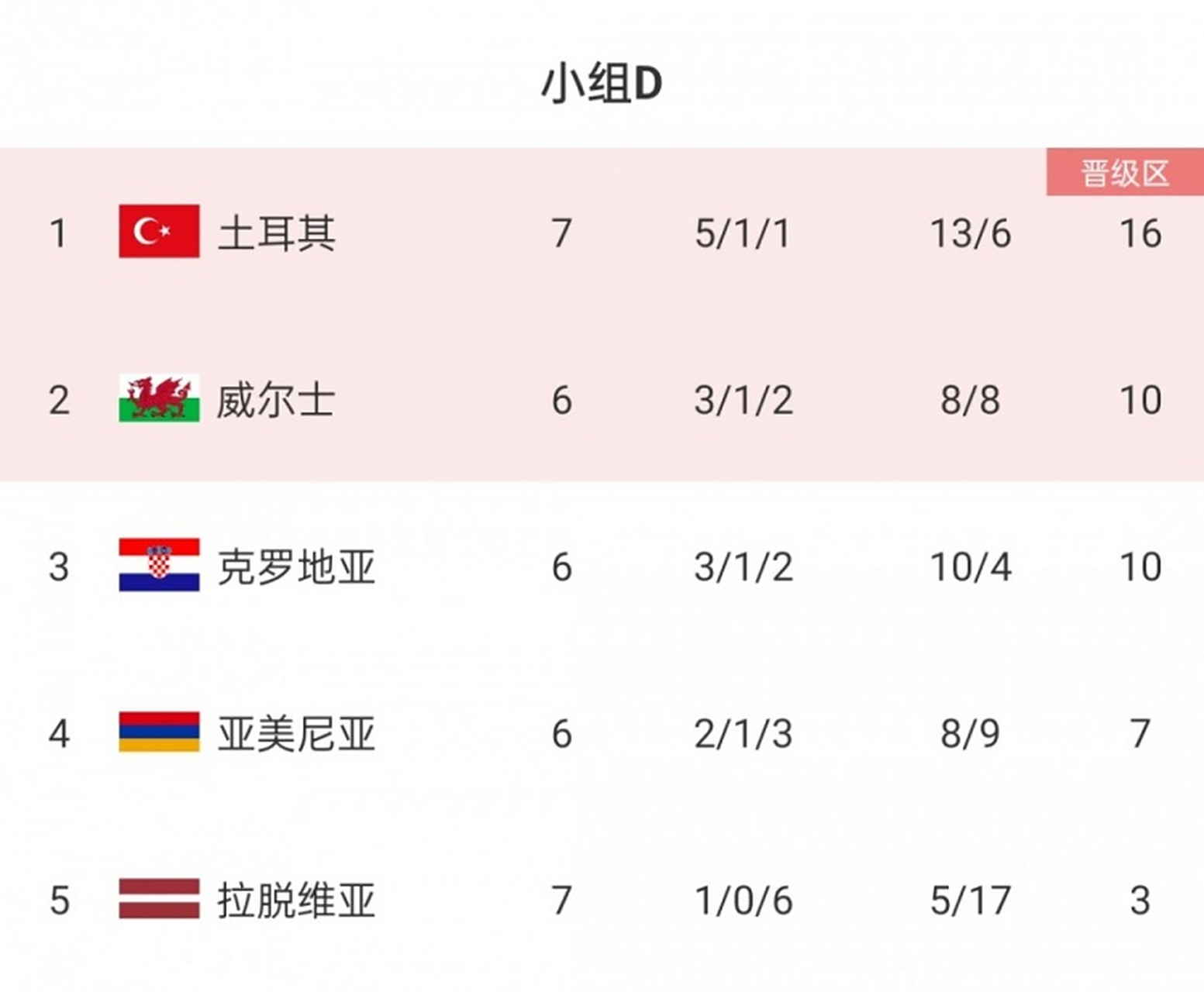 利克从克罗地亚手中拿下分，欧预赛意外喜讯的简单介绍