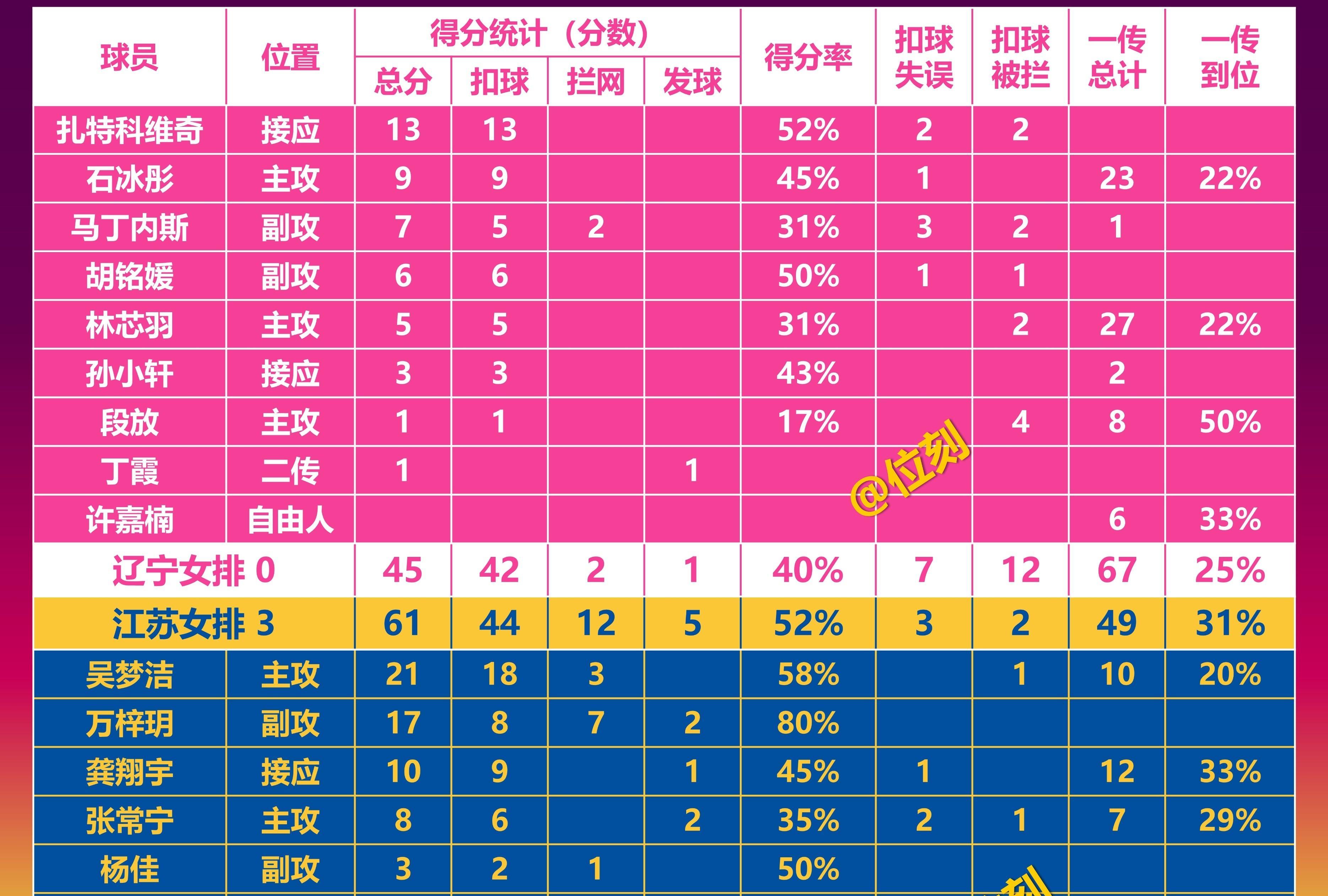 江苏队在比赛中获得胜利,稳固领先地位的简单介绍 江苏队在比赛中获得胜利,稳固领先地位的简单介绍