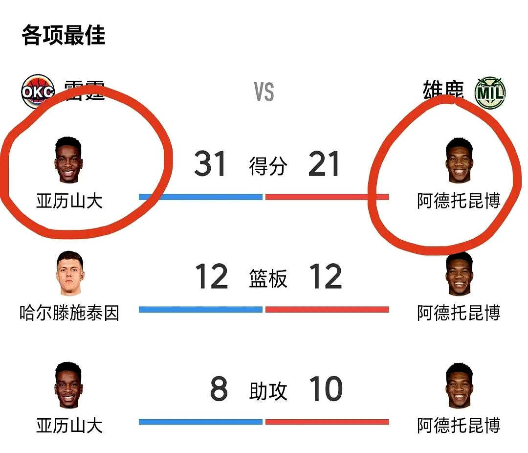 开云体育官网-关于雄鹿核心再砍+带队击败人的信息