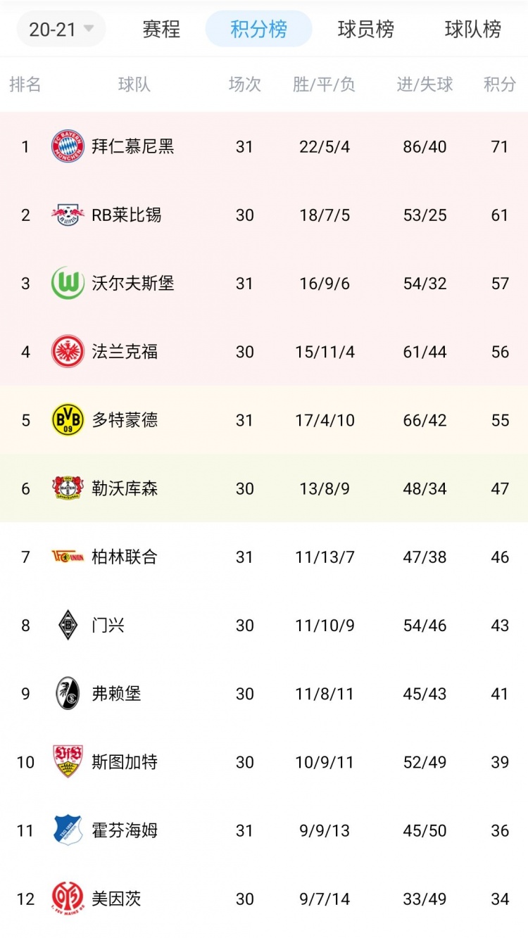 莱比锡主场告捷,积分榜上升一步 莱比锡主场告捷,积分榜上升一步