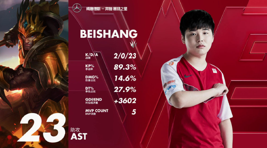 SHR翻盘GEN，Ming拿下关键大龙激烈交锋四强赛，成为赛场最大亮点