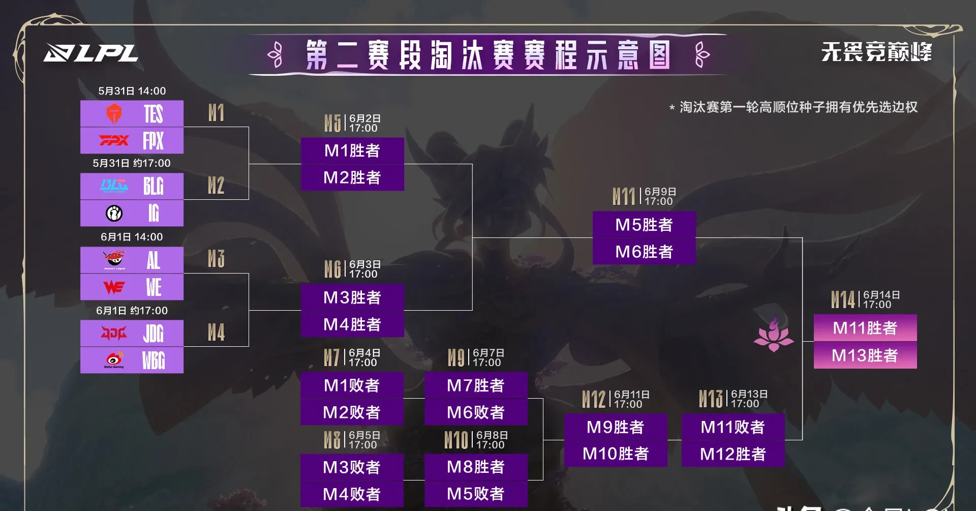 JDG绝杀DFM,Ming关键团战开团秒人峡谷大战四强赛,留下经典瞬间 JDG绝杀DFM,Ming关键团战开团秒人峡谷大战四强赛,留下经典瞬间