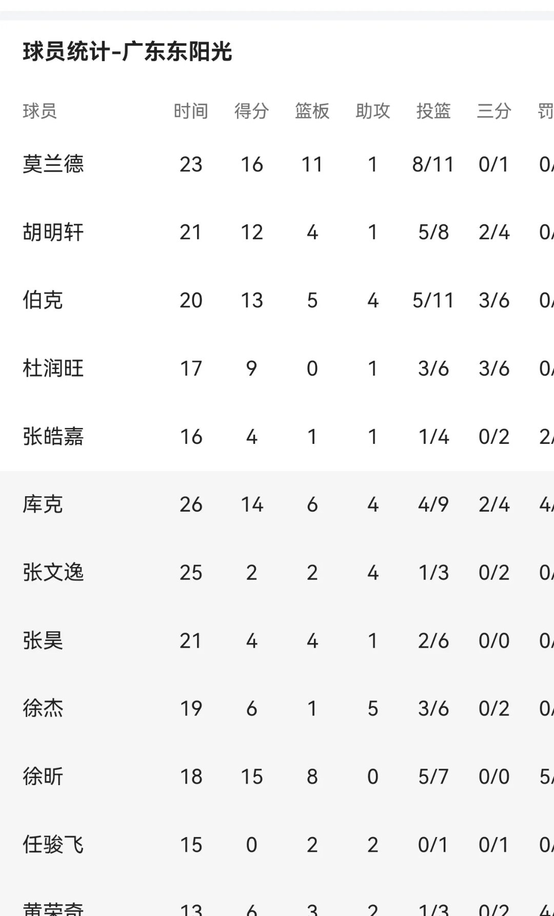 开云体育入口-广东男篮实力碾压四川队，赢得掌声