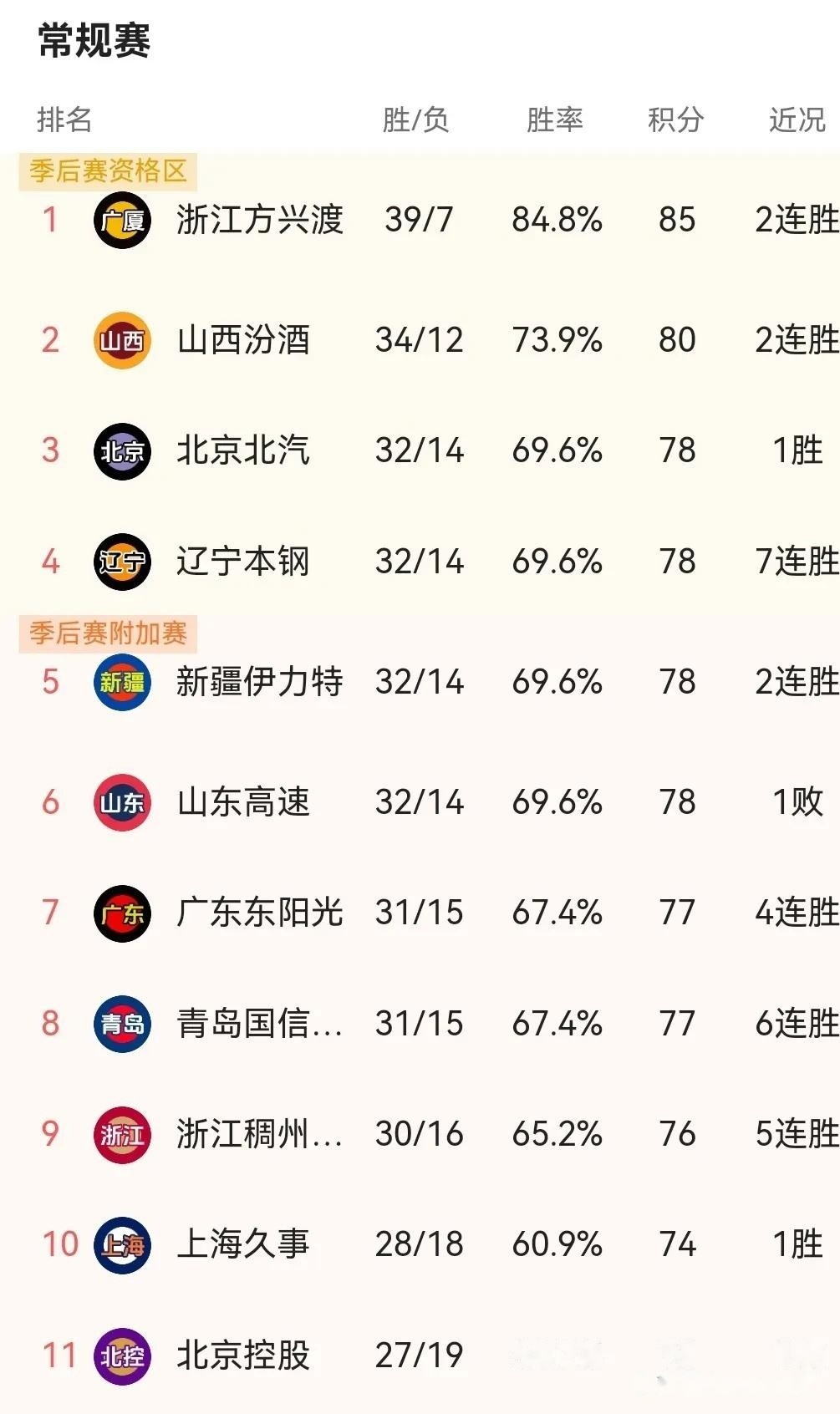 广东男篮实力碾压四川队,赢得掌声 广东男篮实力碾压四川队,赢得掌声