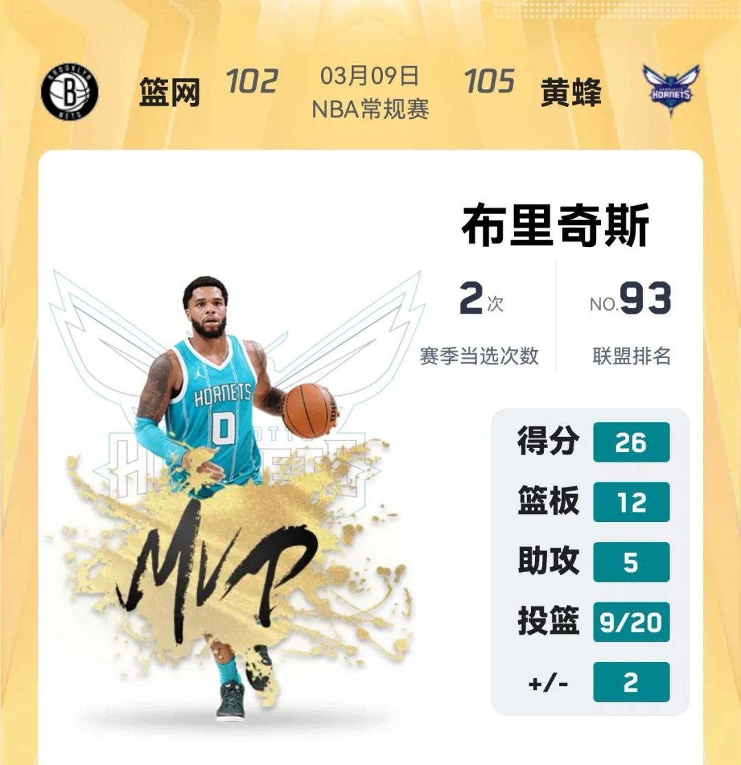 黄蜂队击败奇才队,开局一胜 黄蜂队击败奇才队,开局一胜