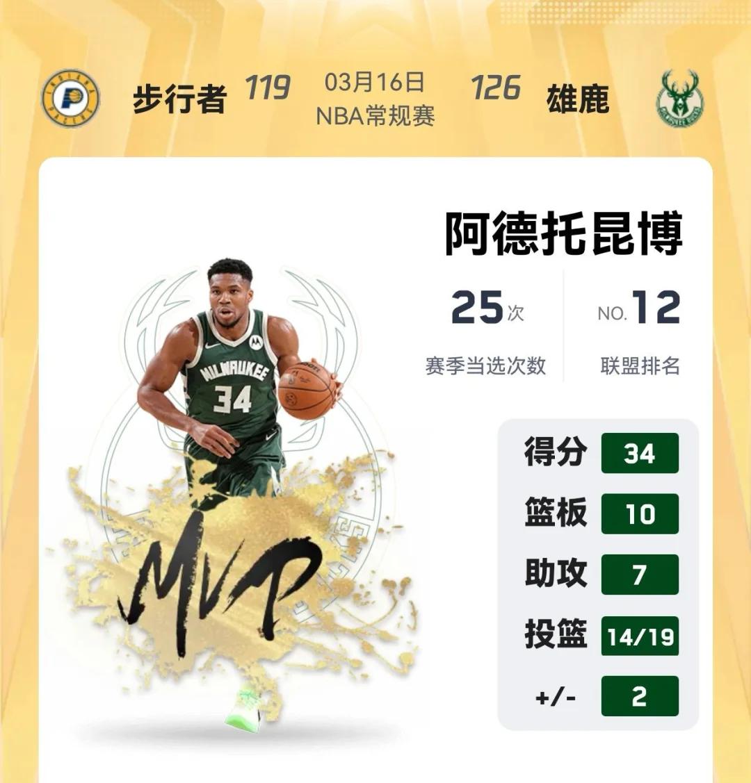 开云官网-雄鹿与76人对决，字母哥砍下35+7+8的大号数据的简单介绍