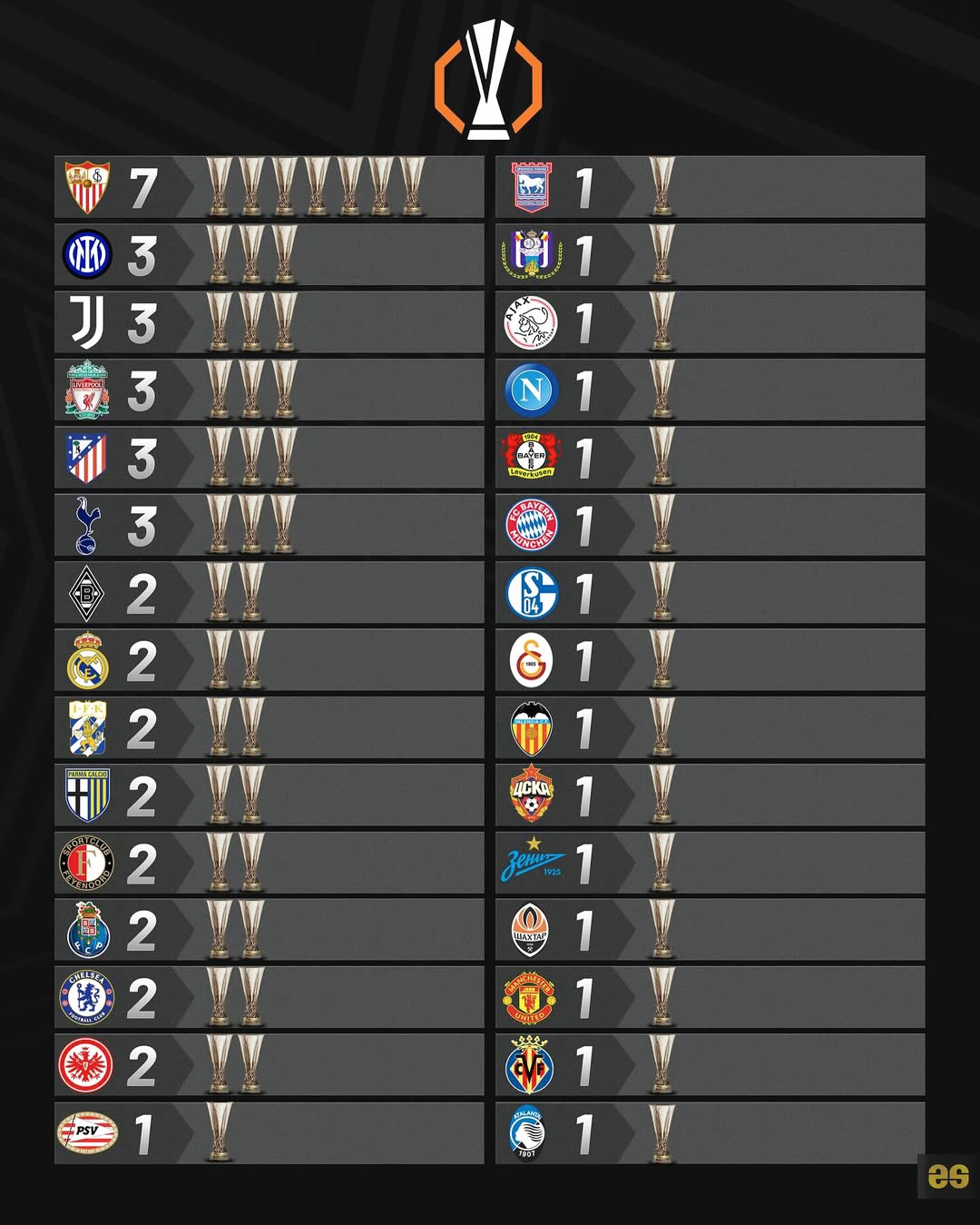 欧国联赛小组赛完满落幕，弱队出人意表